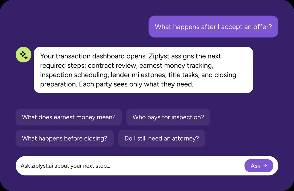 The ziplyst.ai assistant answering "What happens after I accept an offer?" by listing the next required steps, with suggested follow-up questions below it.